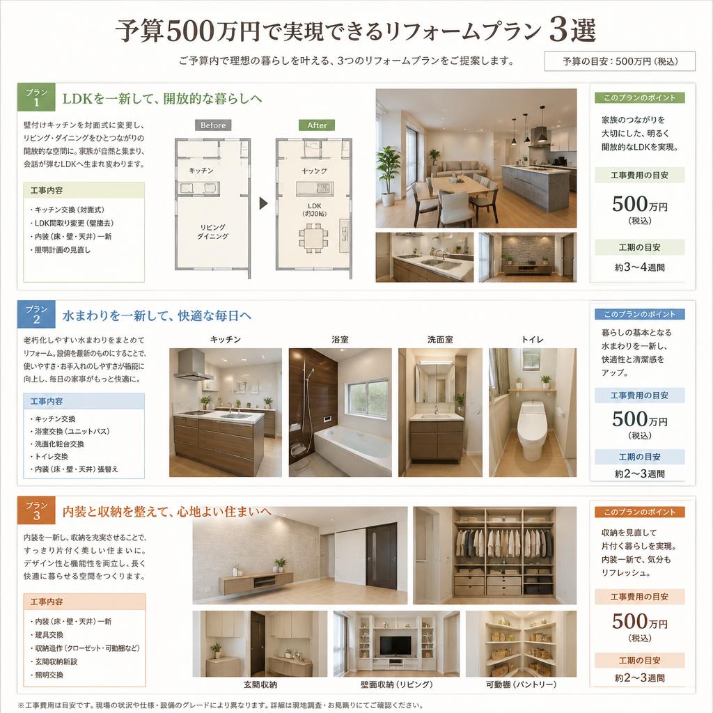 500万円でできるリフォームプラン