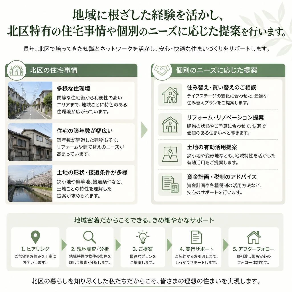 東京北区ならではのリノベーションの特徴