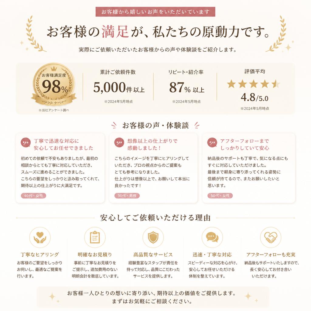 4. お客様の声 - 実績に基づく信頼