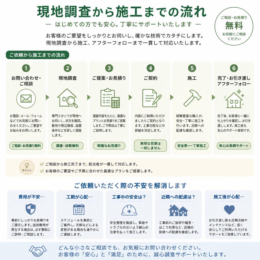 5. 工事の流れ - 初めてでも安心