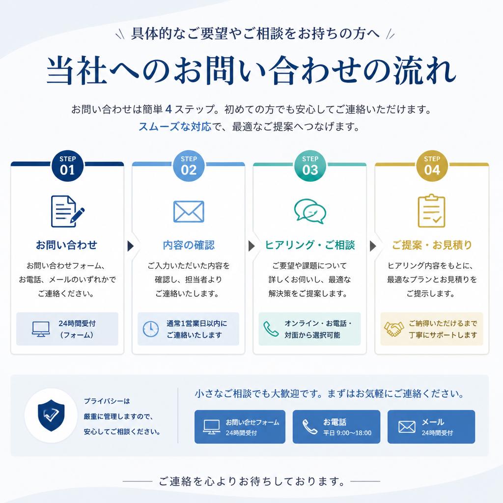 今すぐお問い合わせを！