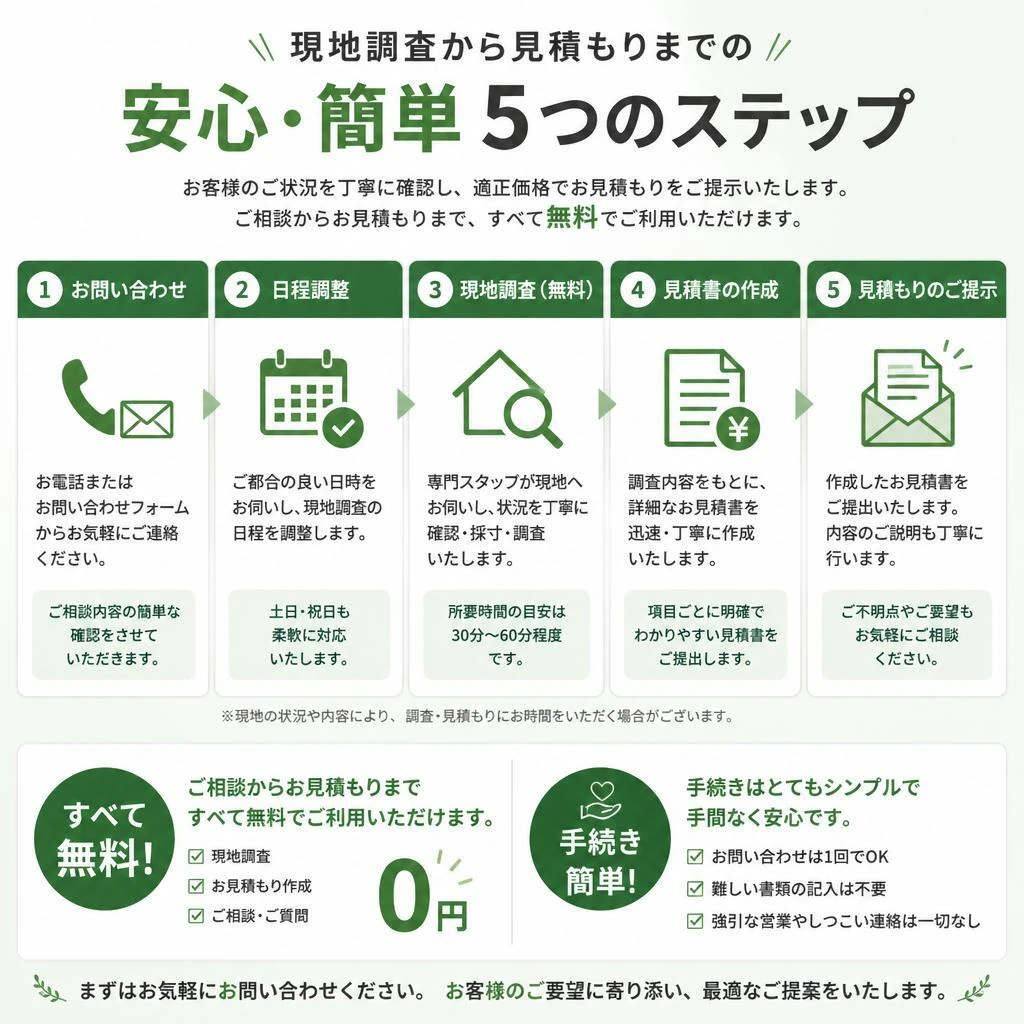現地調査と見積もりの流れ