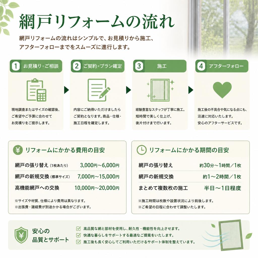 3. 施工の流れと費用