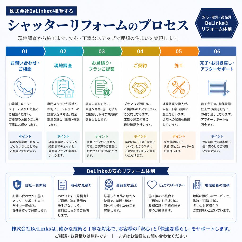 専門的なリフォームプロセス