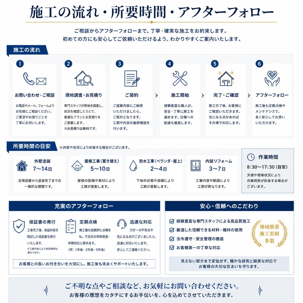 安心の施工プロセス