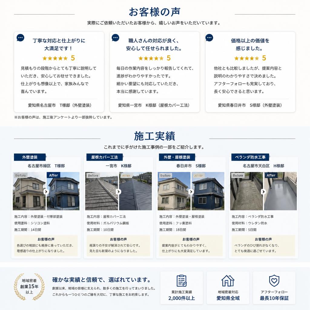 5. お客様の声・実績紹介