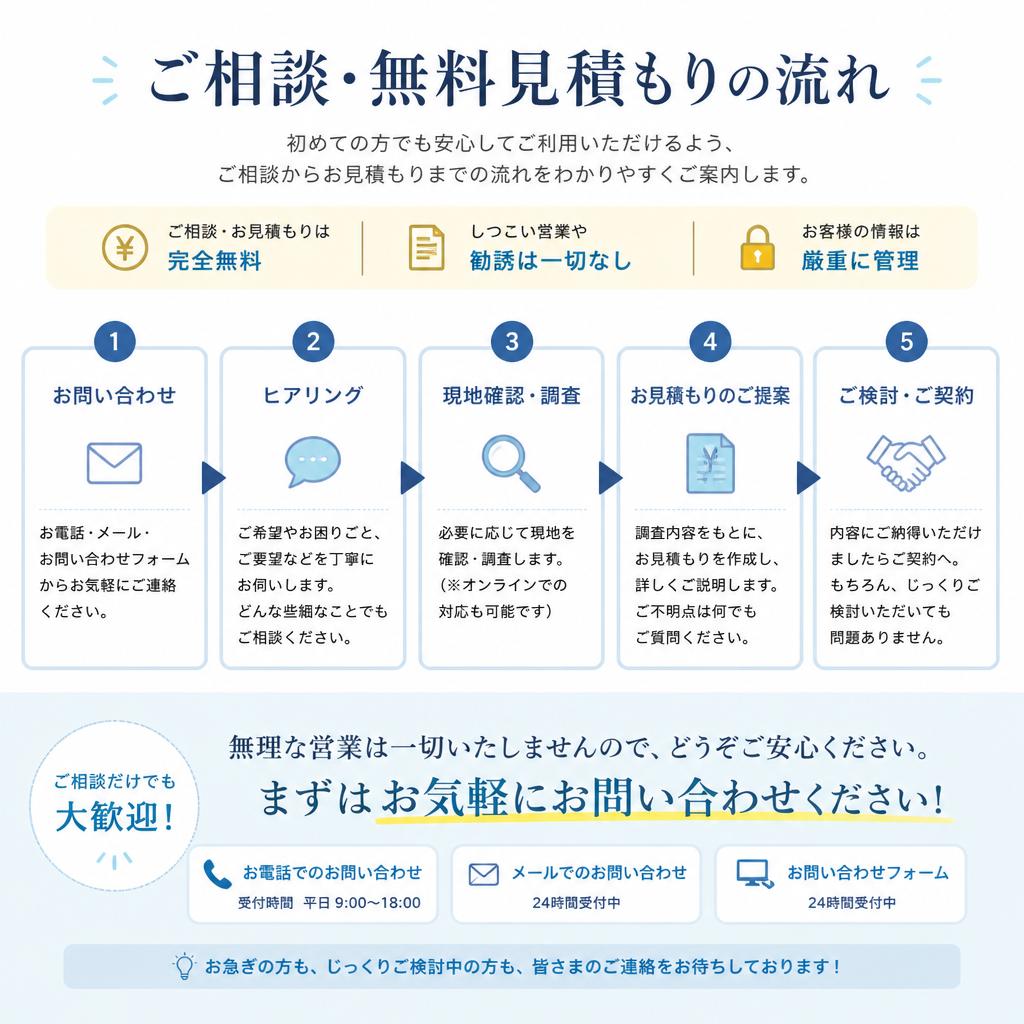 7. お問い合わせで安心を！