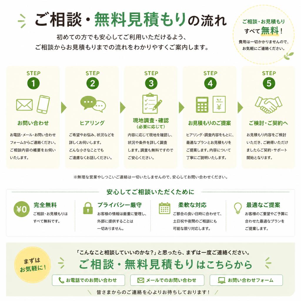 7. お問い合わせで安心を！
