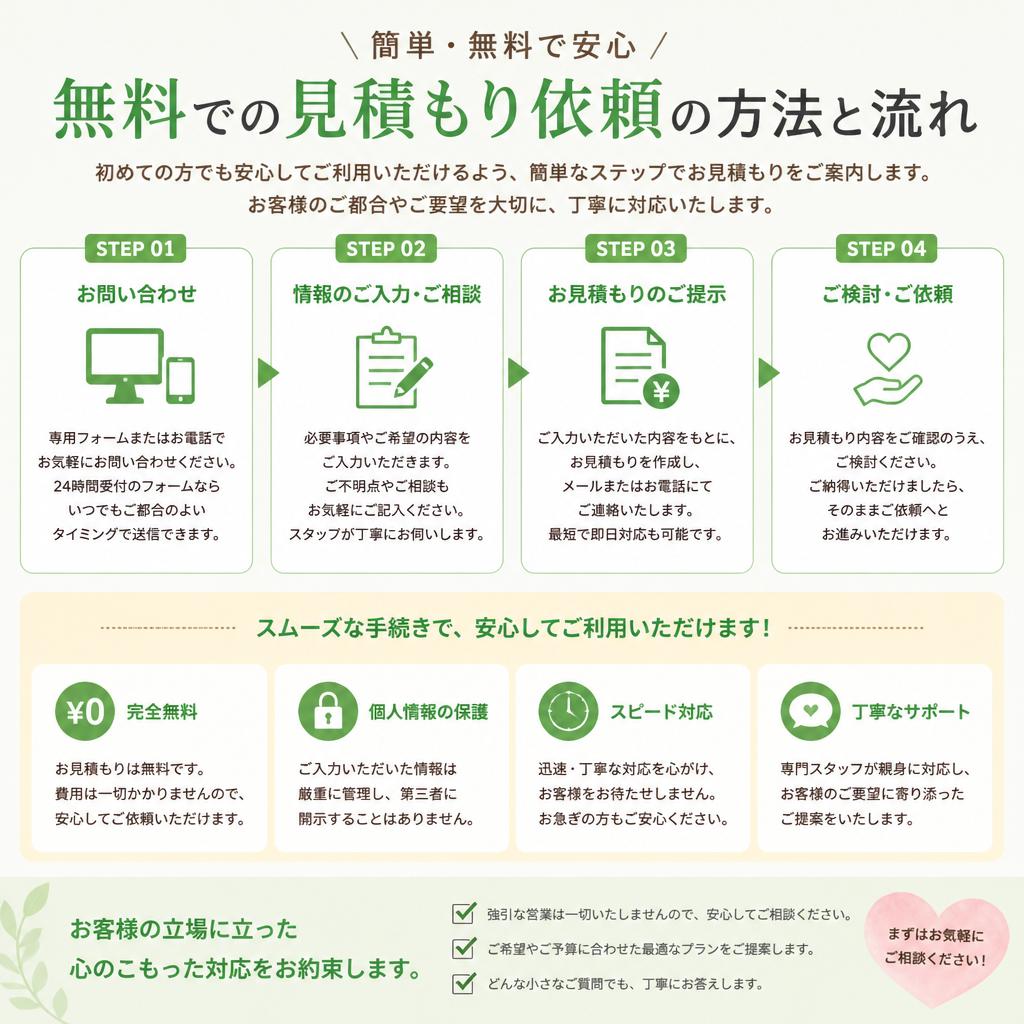 無料見積もりの流れ