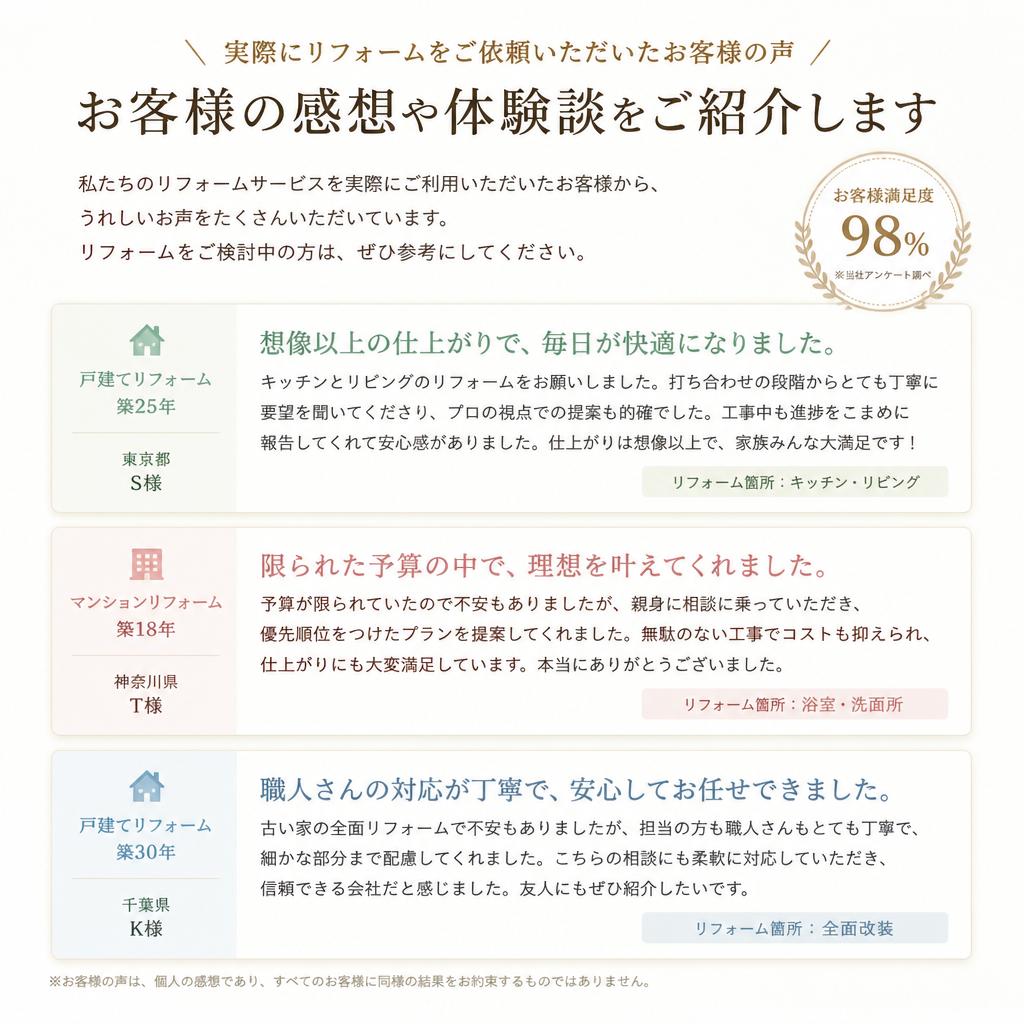 お客様の声